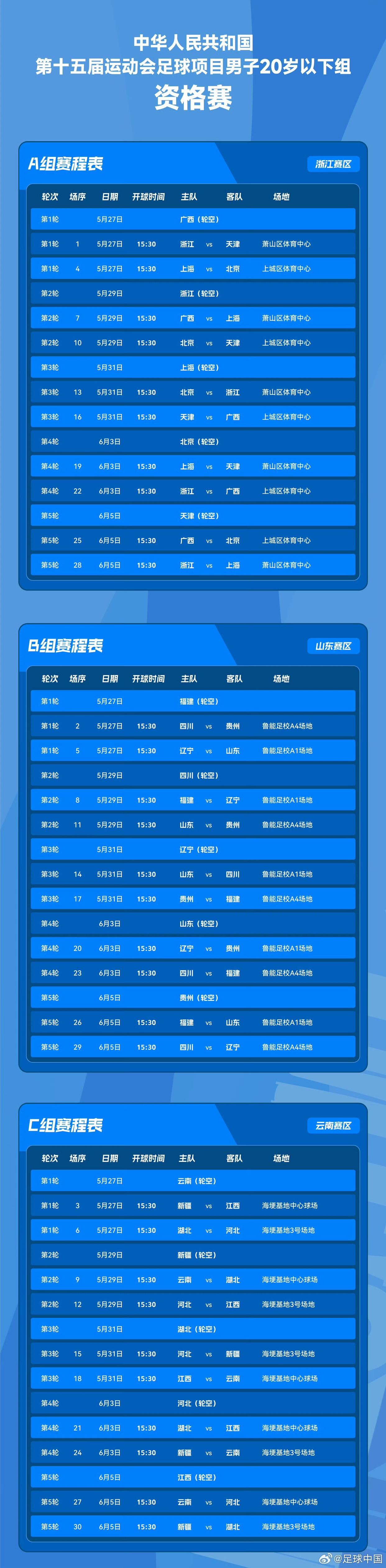 全运会U20男子足球资格赛赛程公布，比赛时间定于5月27日至6月5日