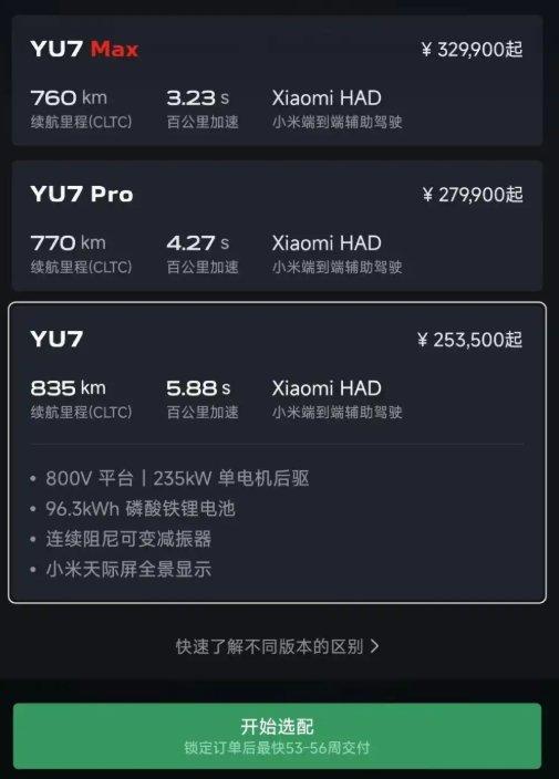 小米YU7产品热销引发倒卖潮：最长交付周期达56周